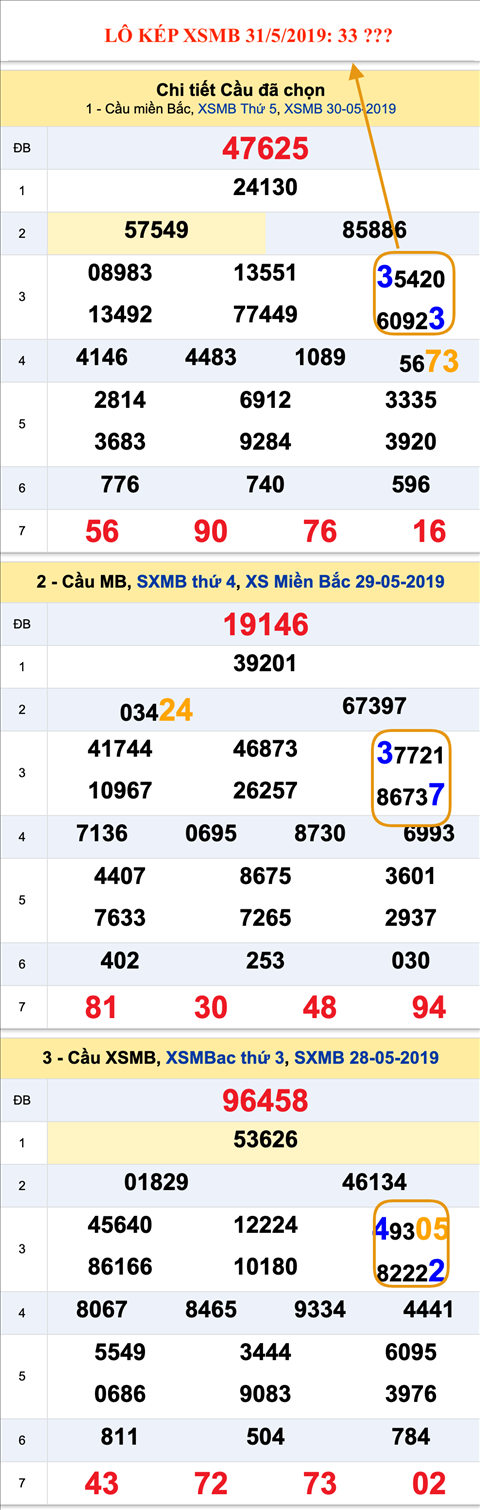 An so kep thu nhi - Lo kep XSMB 31-05-2019 An so kep thu nhi - Lo kep XSMB 31-05-2019